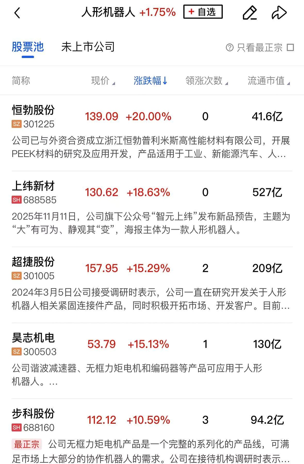 A股午评：创业板指涨0.6%，商业航天概念延续强势