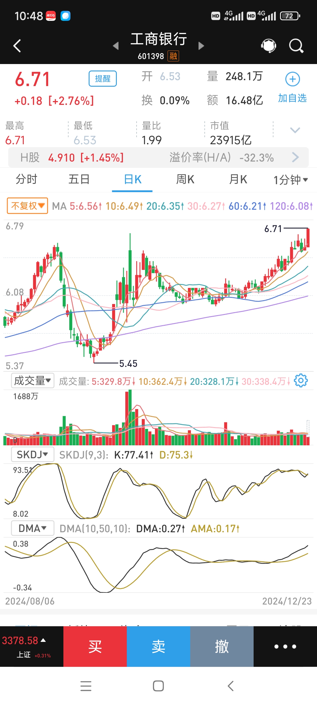 黄金价格易涨难跌，黄金ETF华夏（518850）涨0.94%