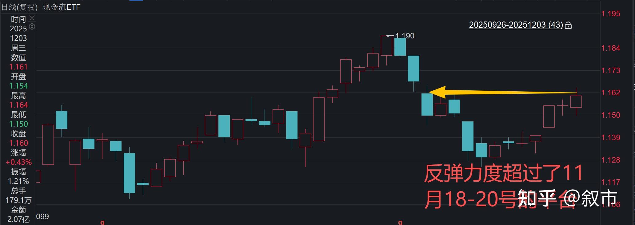 ETF收评 | 摩尔线程收涨28.04%，科创100ETF华夏（588800）回调、科创半导体ETF（588170）小幅收涨