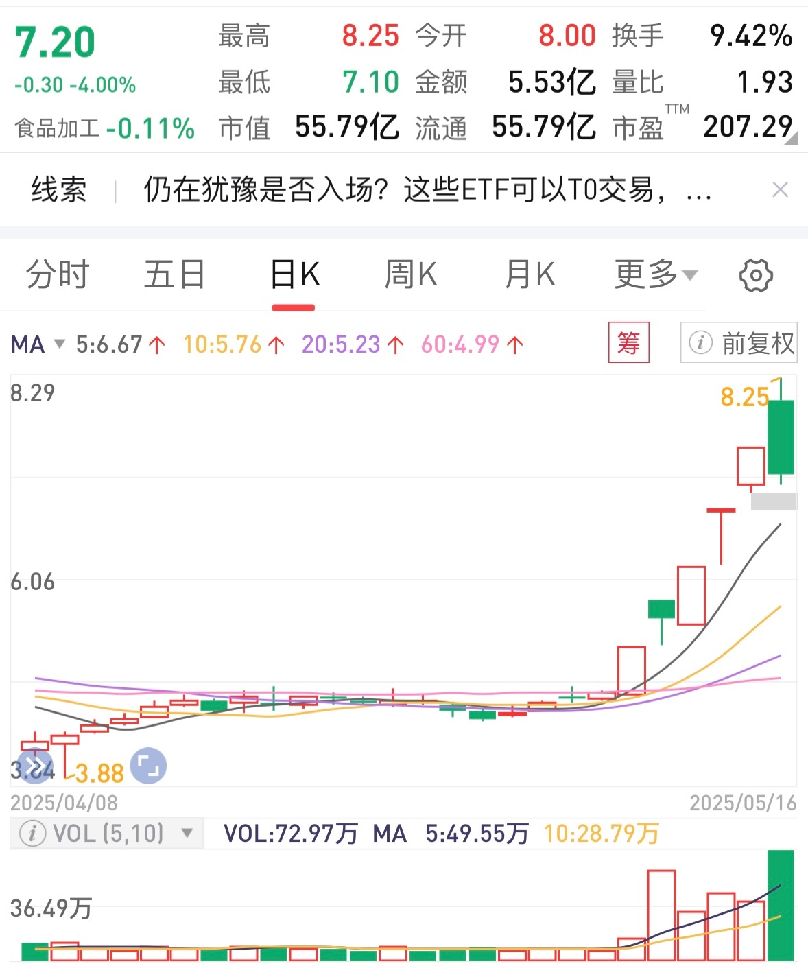 黄金价格易涨难跌，黄金ETF华夏（518850）涨0.94%