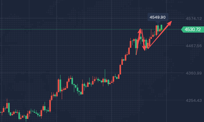 美联储鸽派候选人沃什当选概率大增,金价延续强势,黄金股ETF(159562)涨1.06%