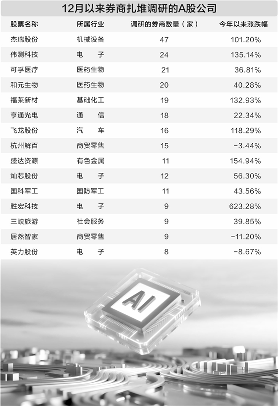 券商密集实施中期分红,券商ETF(159842)连续4日“吸金”累计近5.7亿元,机构:看好板块估值修复