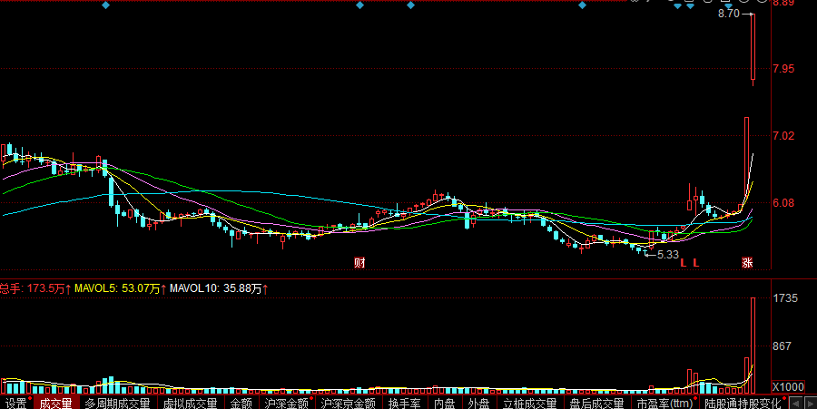 跨年攻势指数将向上迈出新台阶，A50ETF（159601）早盘窄幅震荡