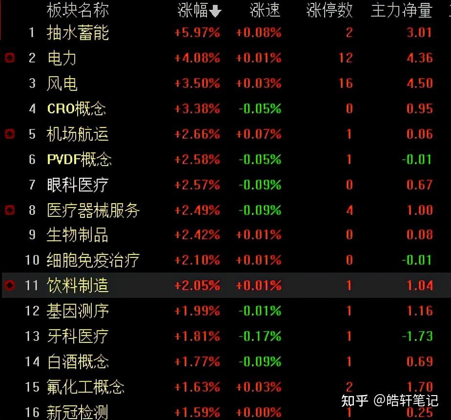 港股通消费ETF华安(159285)短线走强,机构:看好新消费与传统消费白马龙头企业发展空间