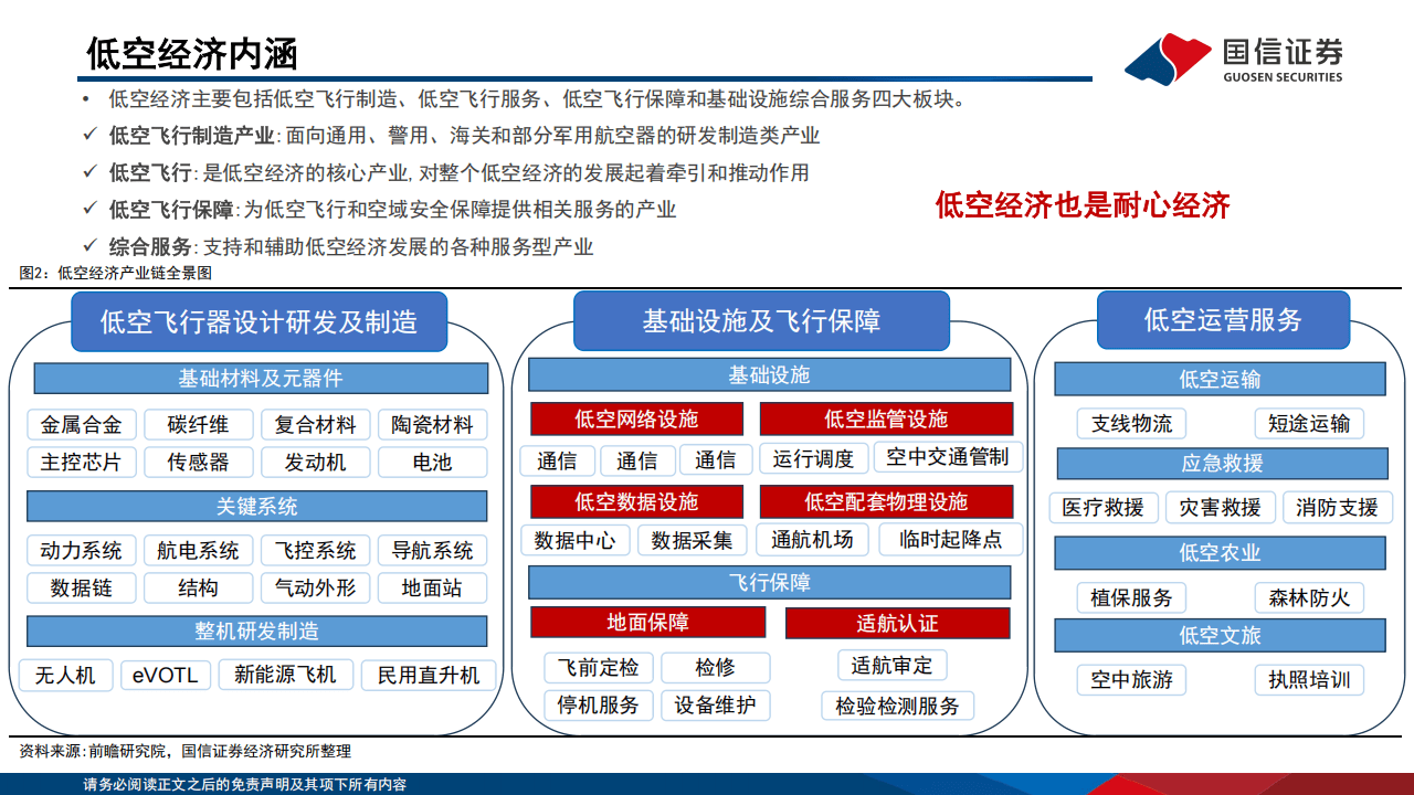 无人机物流产值未来年均增长率有望维持20% ，低空经济或成新增长引擎，通用航空ETF基金(159230) 涨超1%