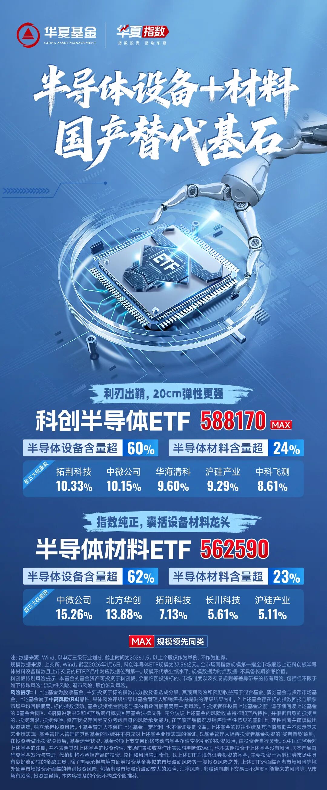 国产替代进程持续深化，半导体材料ETF（562590）涨2.33%