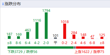 A股收评：创业板指涨近1%，可控核聚变概念走强