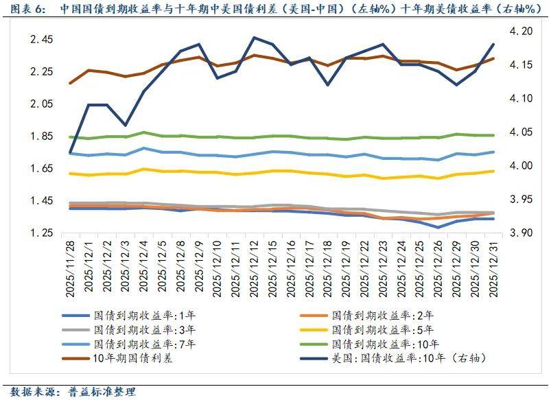 一系列重磅消息来袭！机构：2026年债市短端品种更适配波段交易