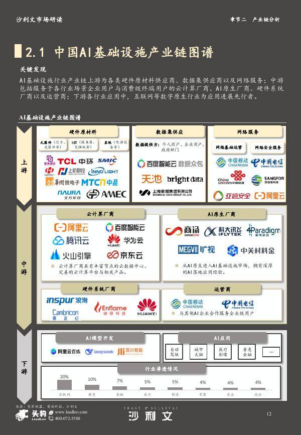 国内AI算力基础设施部署有望加速，创业板人工智能ETF华夏（159381）涨1.89%