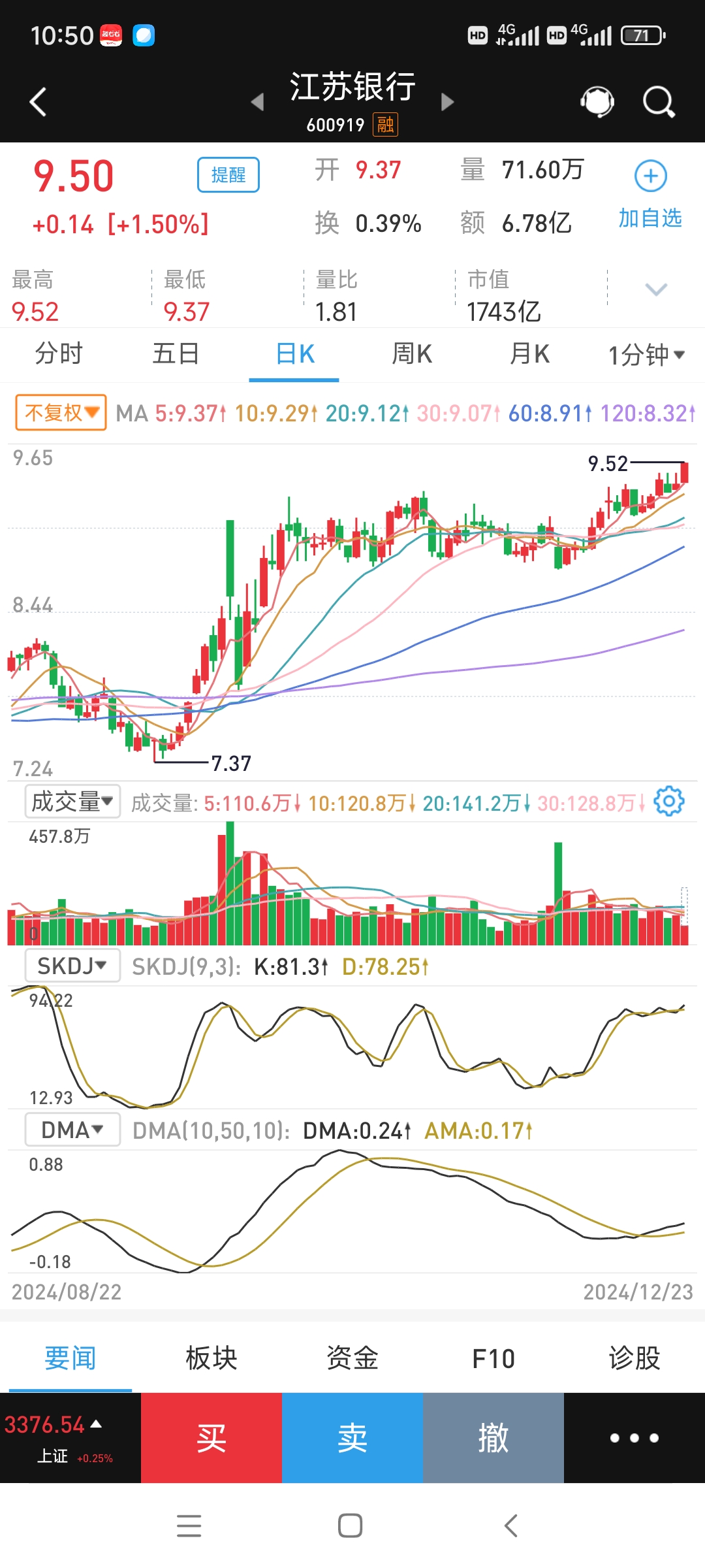 A股午评:沪指跌0.11%,保险板块大涨