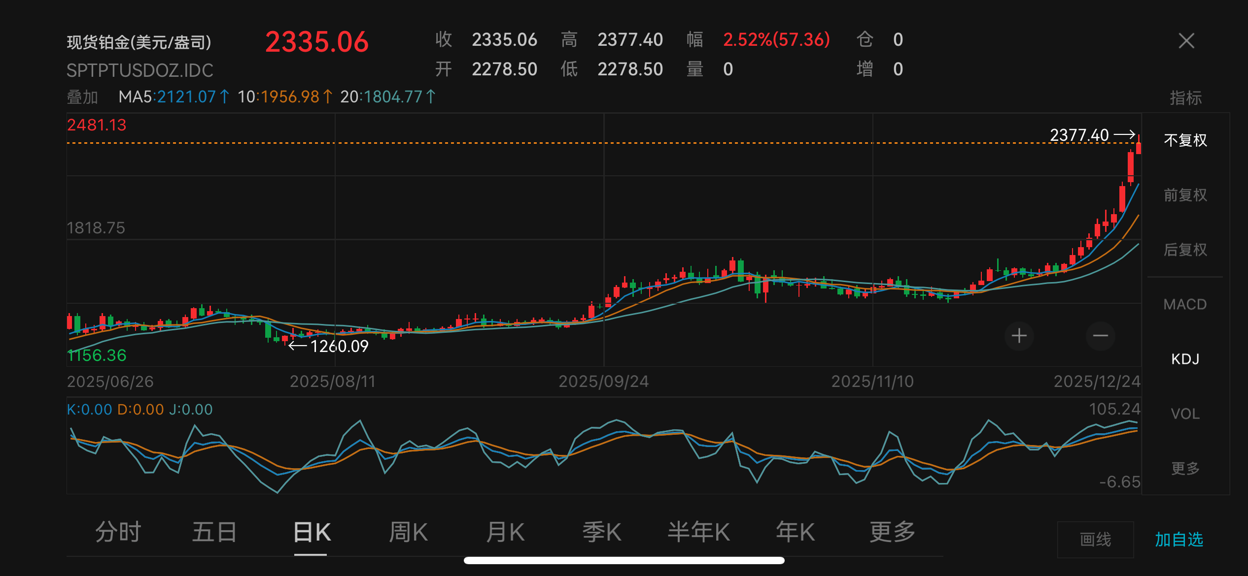又创新高！白银年内涨超125%成黑马，机构解读后市
