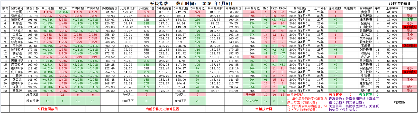 27个采矿权拟注销，碳酸锂大涨8%逼近11万！机构：对供给影响有限