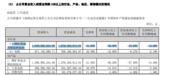 27个采矿权拟注销，碳酸锂大涨8%逼近11万！机构：对供给影响有限