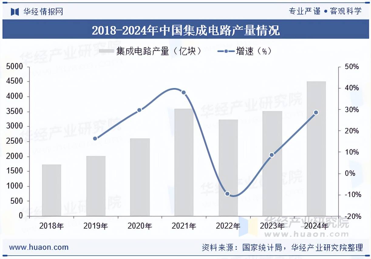 机构：2025年全球半导体设备销售额或创历史新高，半导体设备ETF（561980）昨日上涨2.11%
