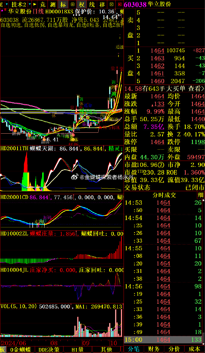 中金公司、东兴证券A股复牌开盘涨停，券商ETF（159842）盘中获净申购超2000万份，机构看好券商板块估值修复