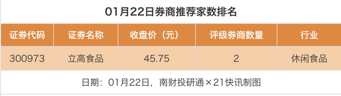 华测导航目标价涨幅超30%;科强股份评级被调低丨券商评级观察