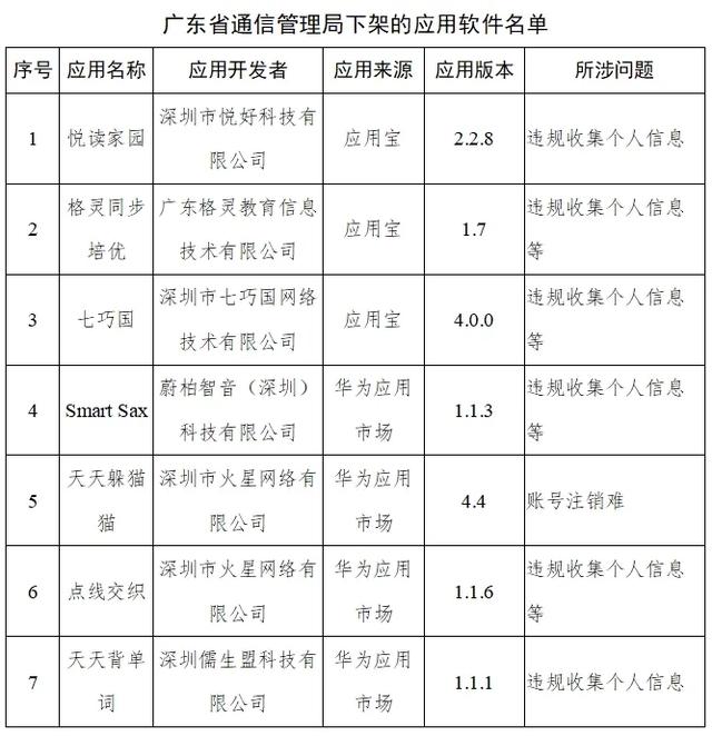 侵害用户权益！中银证券APP被下架，公司回应