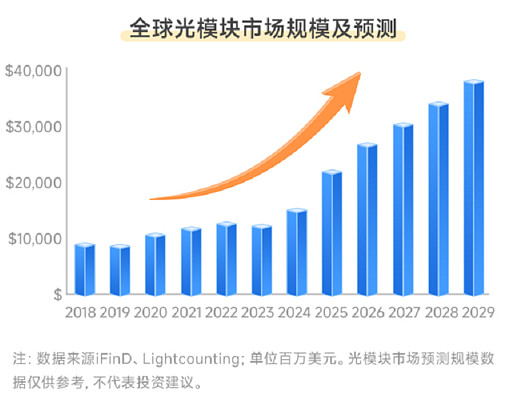 卫星产业链爆发，卫星ETF易方达、卫星ETF广发、卫星ETF、卫星产业ETF涨超3%