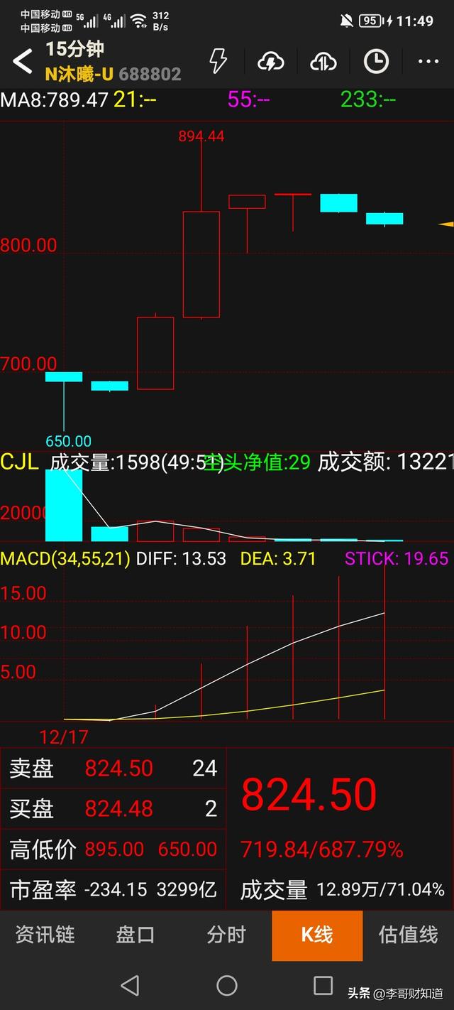 比“摩王”还牛!沐曦股份中一签赚近30万,筹码都在谁手里?