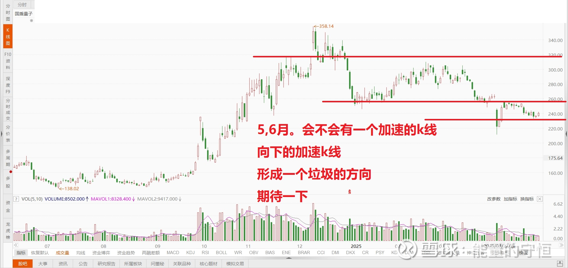 上任半年多，46岁董事长意外离世，国盾量子市值跌破500亿元