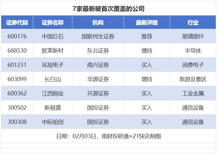 24股获推荐，海光信息目标价涨幅超70%丨券商评级观察