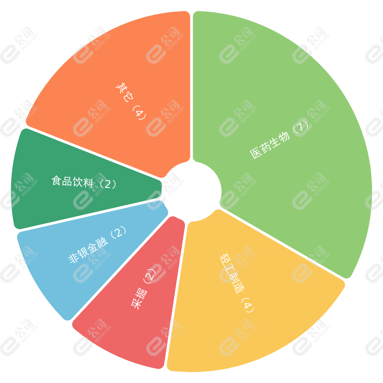 24股获推荐，海光信息目标价涨幅超70%丨券商评级观察