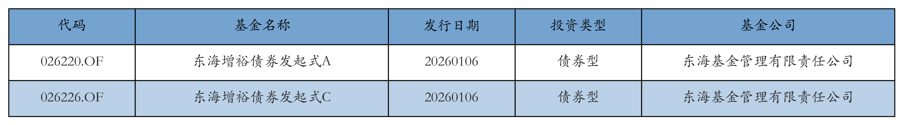 新易盛获融资资金买入超22亿元丨资金流向日报