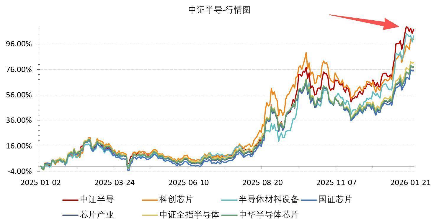 半导体设备ETF(561980)单日“吸金”超2700万元,大摩:芯片股“长期牛市逻辑”仍完好无损