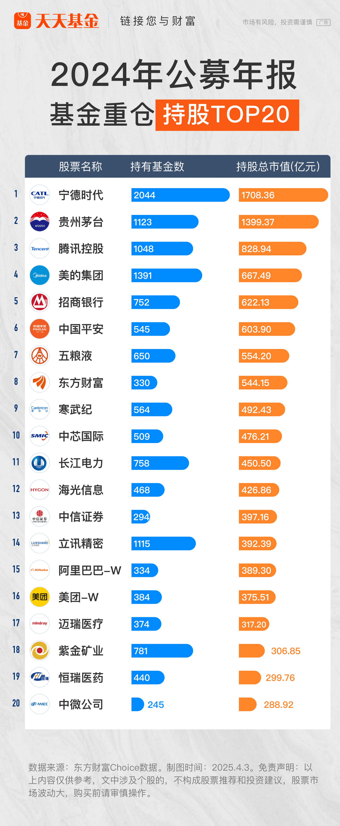 社保基金重仓科技股市值创新高！港股科技ETF天弘（159128）实时净申购4600万份居同标的第一，近20日持续“吸金”累超8.3亿元