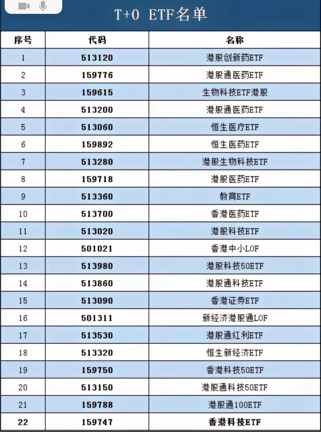 ETF资金涌入港股!13只恒生科技ETF,10月以来合计吸金488亿元