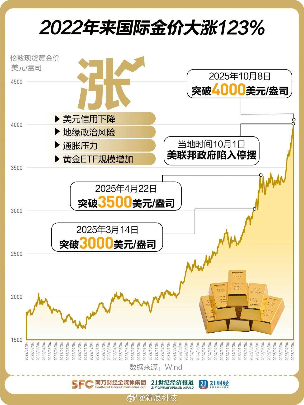 跟踪指数半日涨1.4%,机器人ETF(159770)连续6日“吸金”, 最新份额突破百亿份