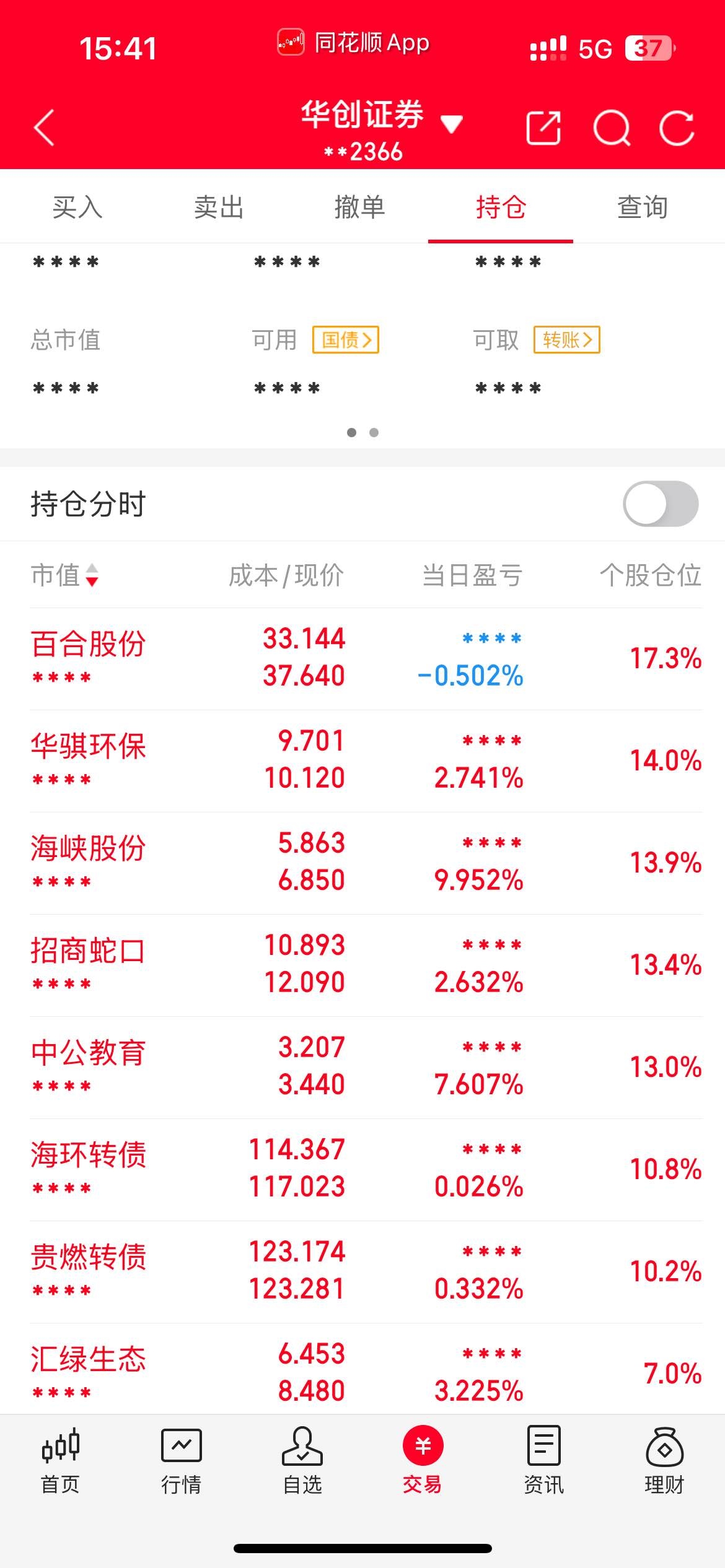 跟踪指数半日涨1.4%,机器人ETF(159770)连续6日“吸金”, 最新份额突破百亿份