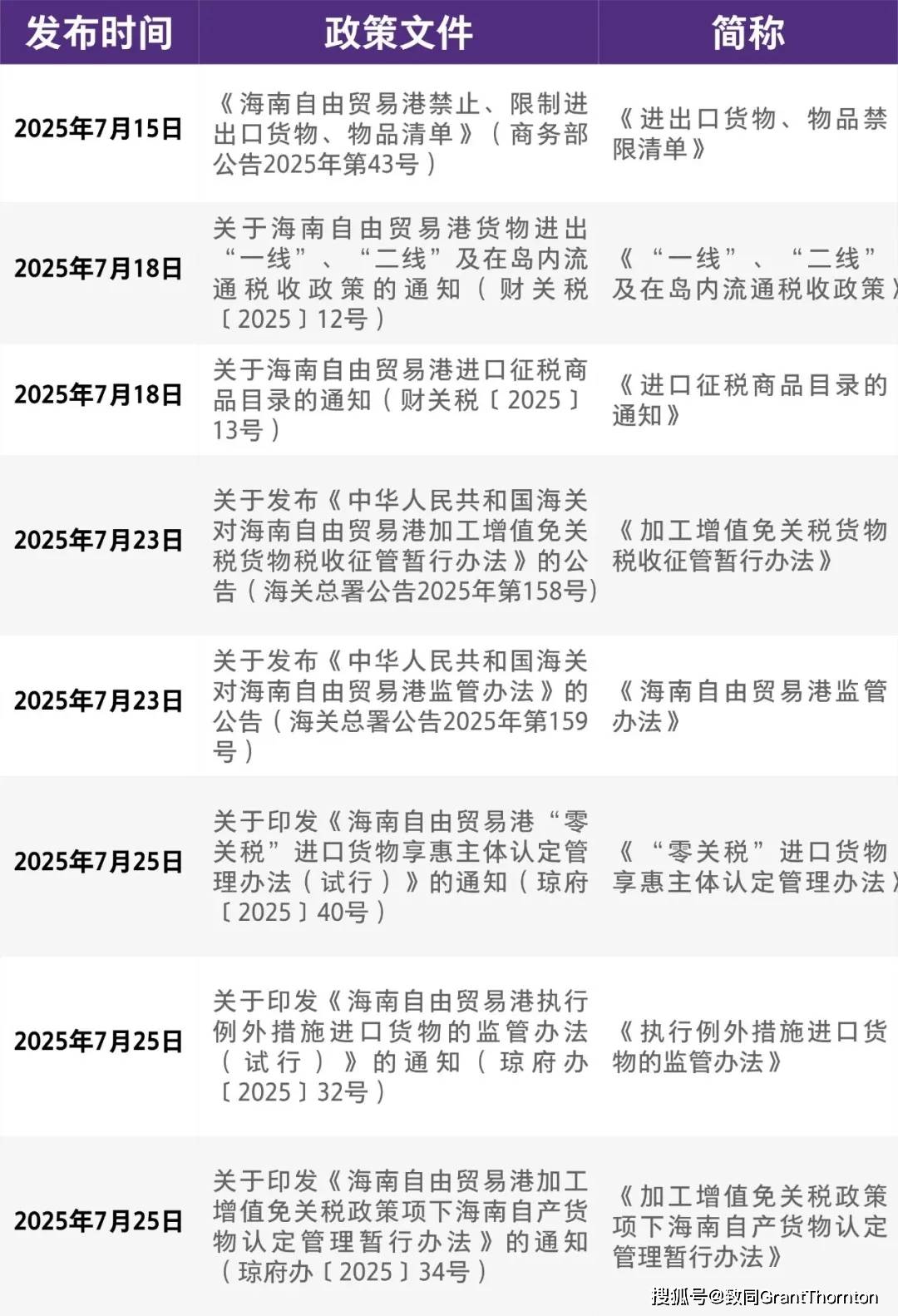 海南封关正式启动,如何影响你我?哪些产业将受益