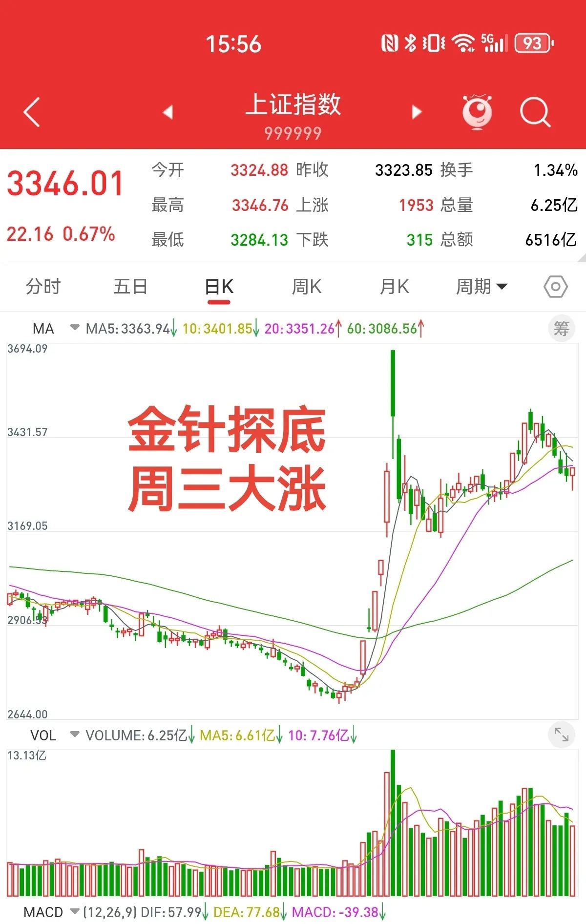 黄金继续攀升,刷新历史新高!黄金股ETF、黄金股票ETF涨超3.6%