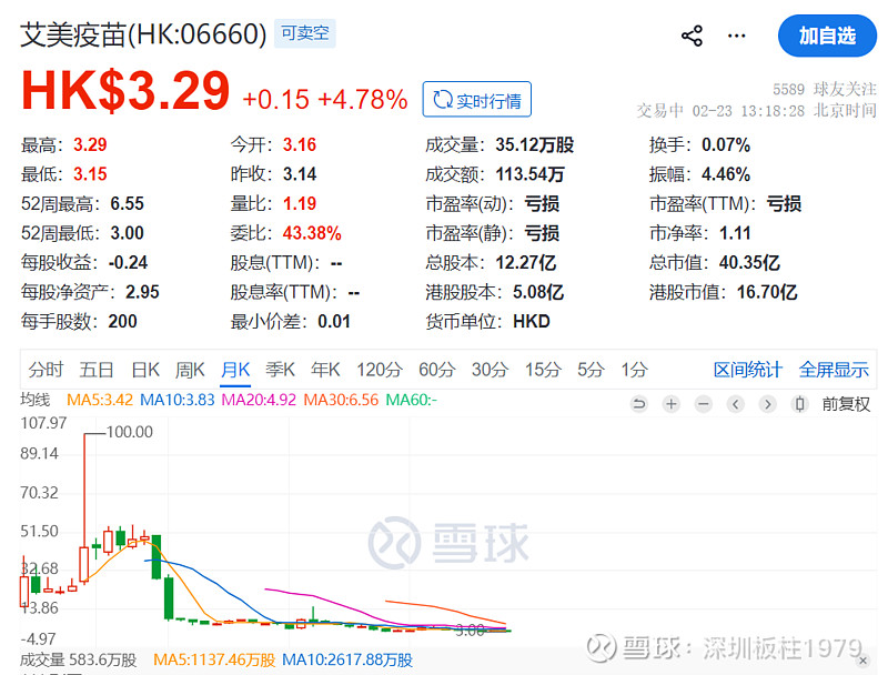 我国量子纠错研究取得新进展,港股科技30ETF(513160)盘中溢价,近10日累计“吸金”超5.3亿元
