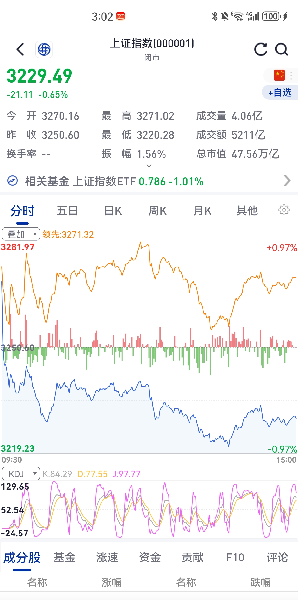 2025年全球半导体设备销售额新高，半导体设备ETF（561980）高开盘中涨超2%，珂玛科技大涨13%
