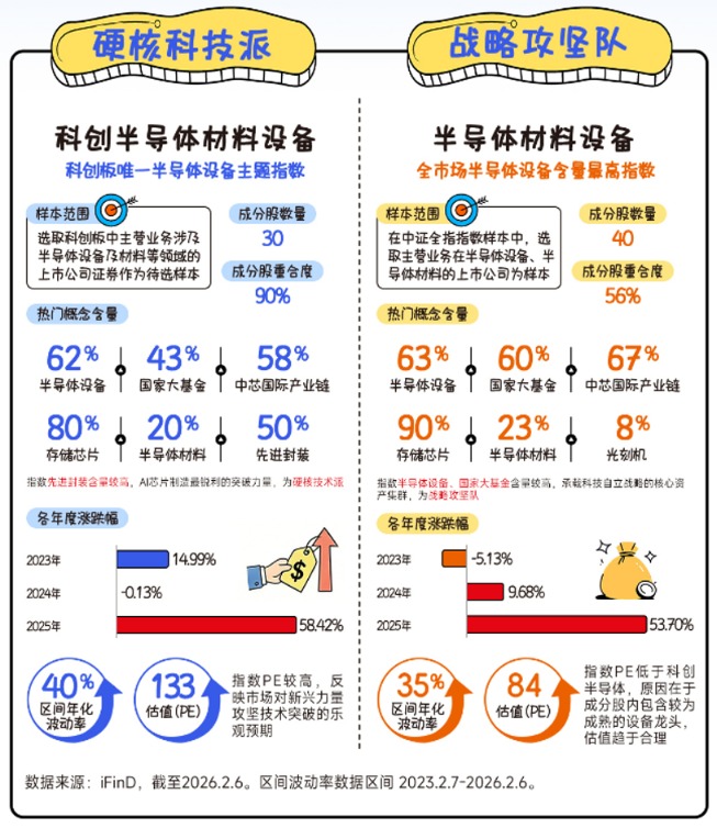 科创半导体设备ETF(588710)涨超1%,近5日累计“吸金”近3000万元,机构:全球半导体设备正步入新一轮扩张周期