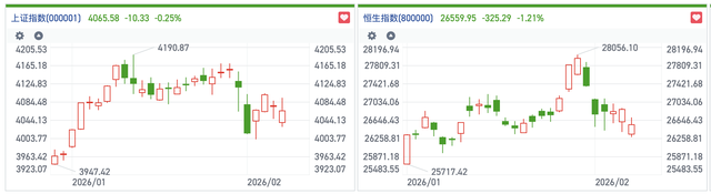 华夏基金徐猛:成长性资产有望推动新一轮港股大行情