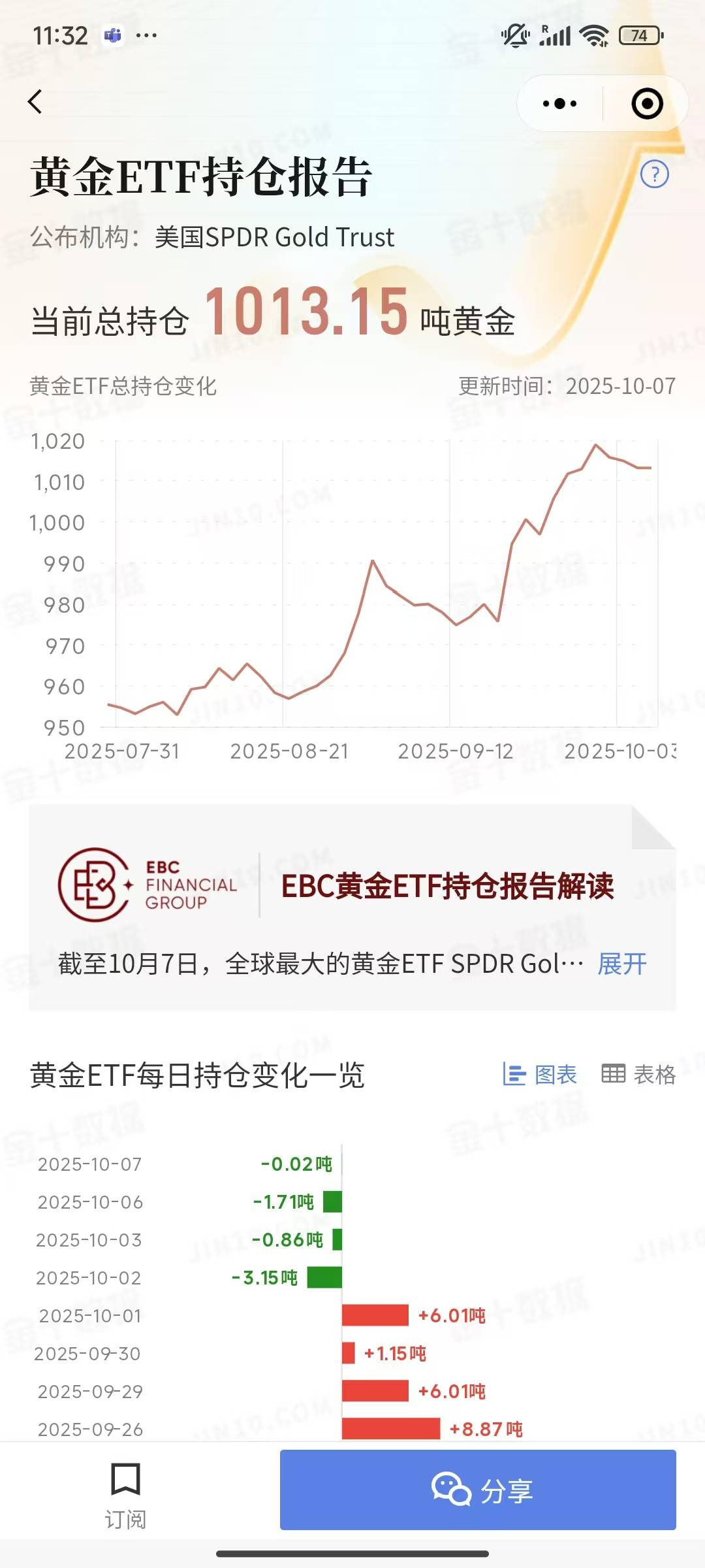 有色金属走低，有色金属ETF基金(516650)回调或为布局机会