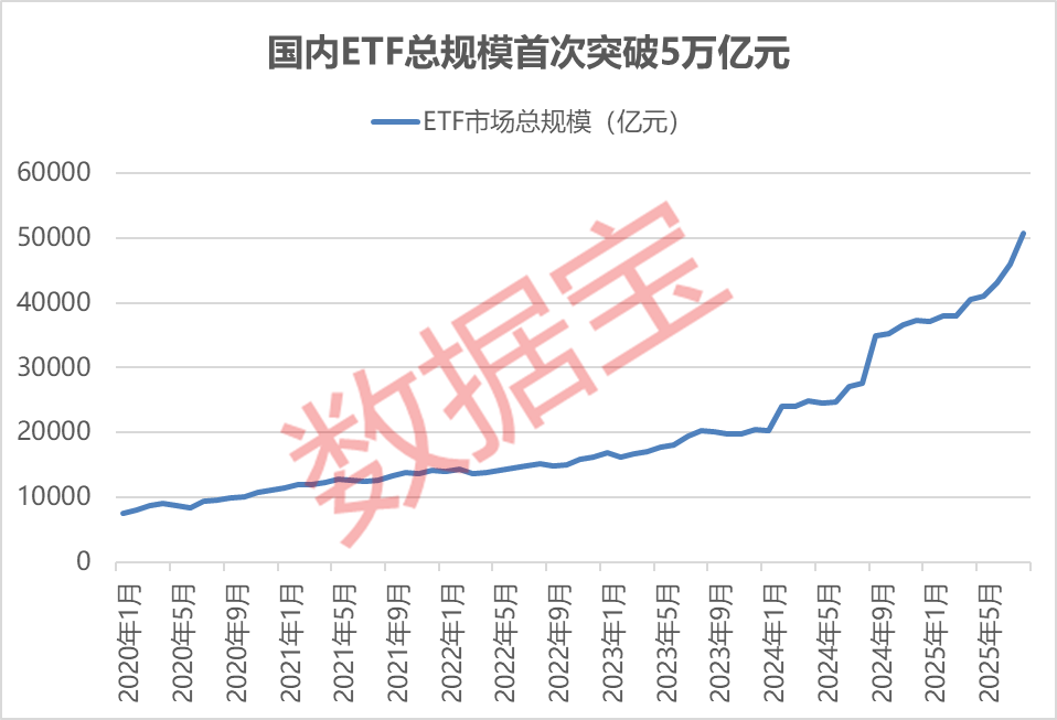 光伏龙头ETF、光伏ETF嘉实、光伏ETF、光伏ETF基金涨超2%，头部硅片企业联合大幅上调报价