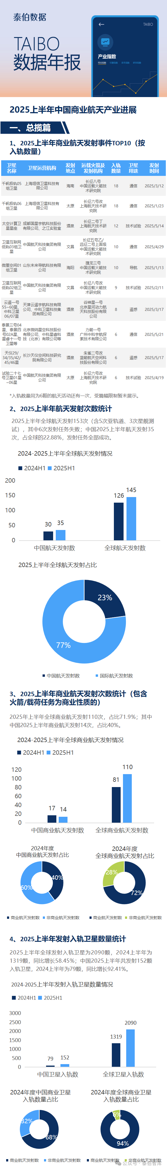 国家创投引导基金聚焦航空航天领域,通用航空ETF基金(159230)航空航天ETF(159227)盘中异动涨超1%