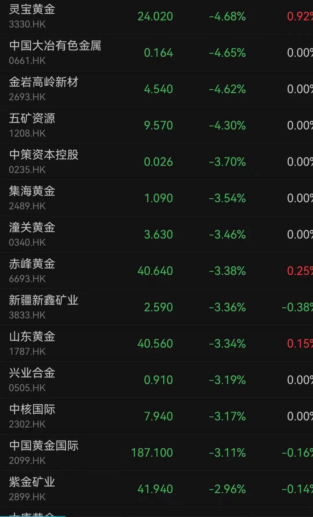 百亿富豪被采取刑事强制措施，旗下三上市公司股价大幅走低