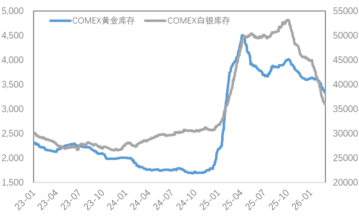 美联储降息提振铜价走强，金铜铝含量最高的有色金属ETF基金(516650)逆市大涨超2%