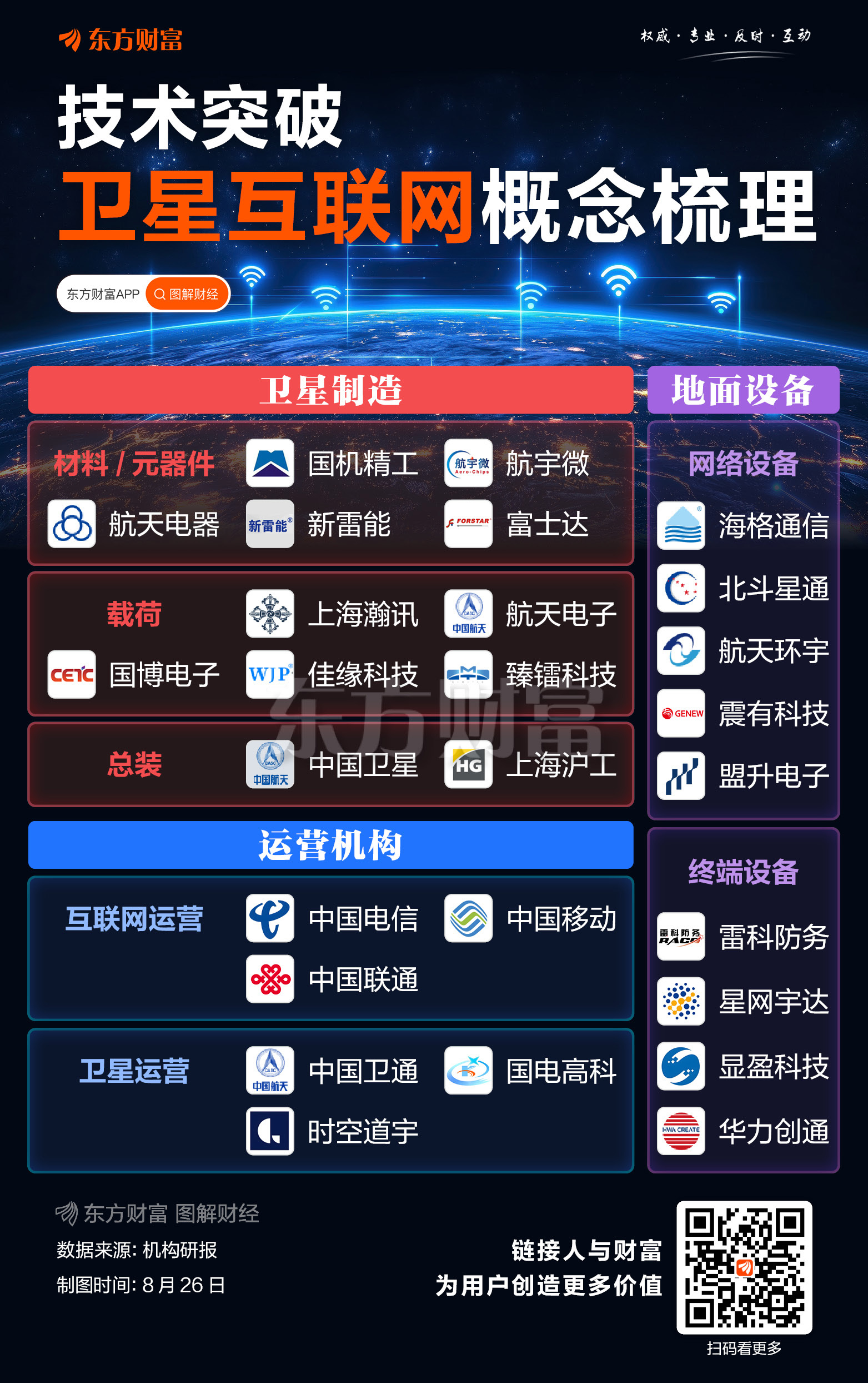 卫星产业彻底爆发!卫星ETF鹏华、卫星ETF易方达涨超8%,卫星ETF广发、卫星ETF、卫星产业ETF涨超7%