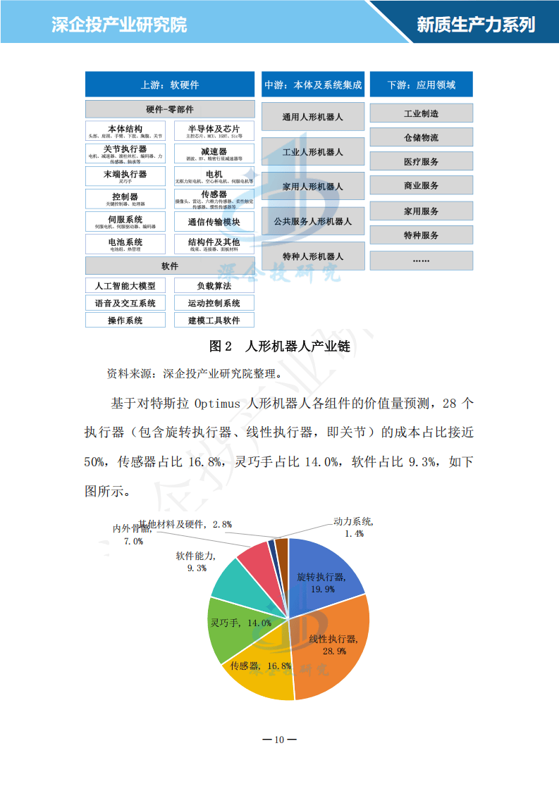 2026年人形机器人政策产业层面有望实现中美共振，机器人ETF（562500）涨1.25%
