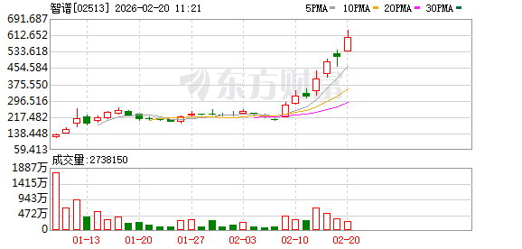 AI应用领涨两市,游戏传媒ETF、传媒ETF涨超3%,文娱传媒ETF、传媒ETF涨超2%
