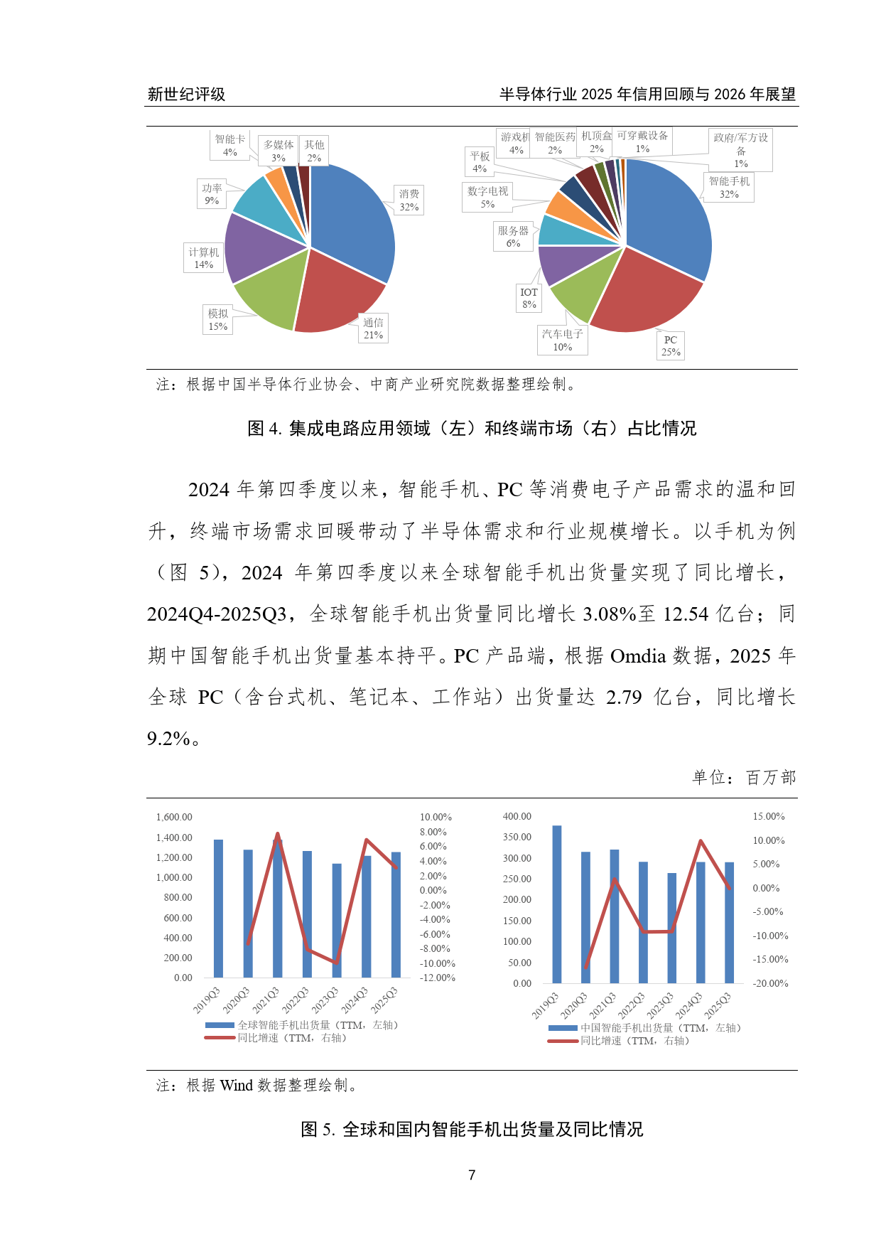 WSTS上调2026年全球半导体市场增长预测，芯片ETF（159995）涨1.38%