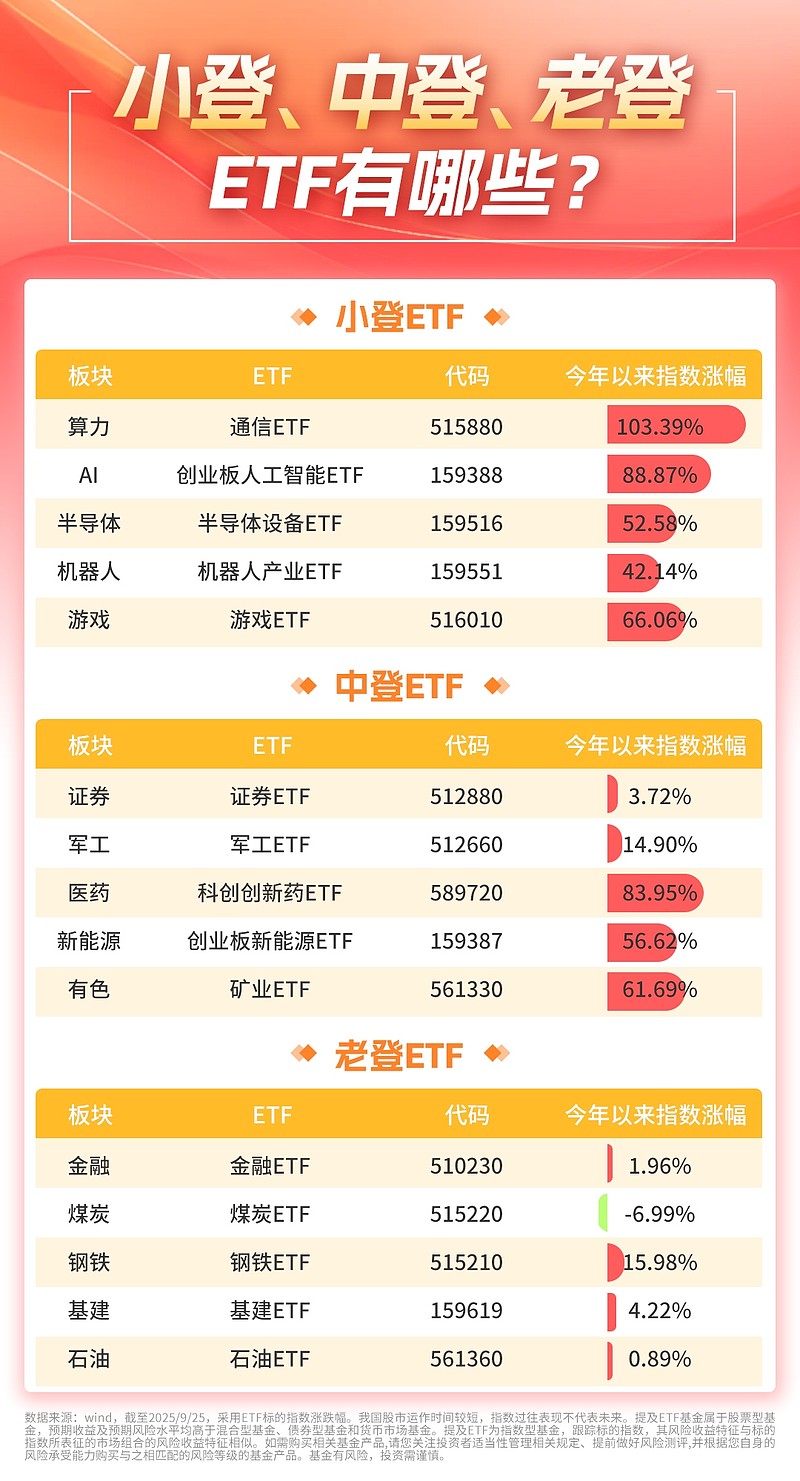 中国ETF成“全球标配”,华夏基金“双旗舰”ETF首次借道DR登陆泰交所