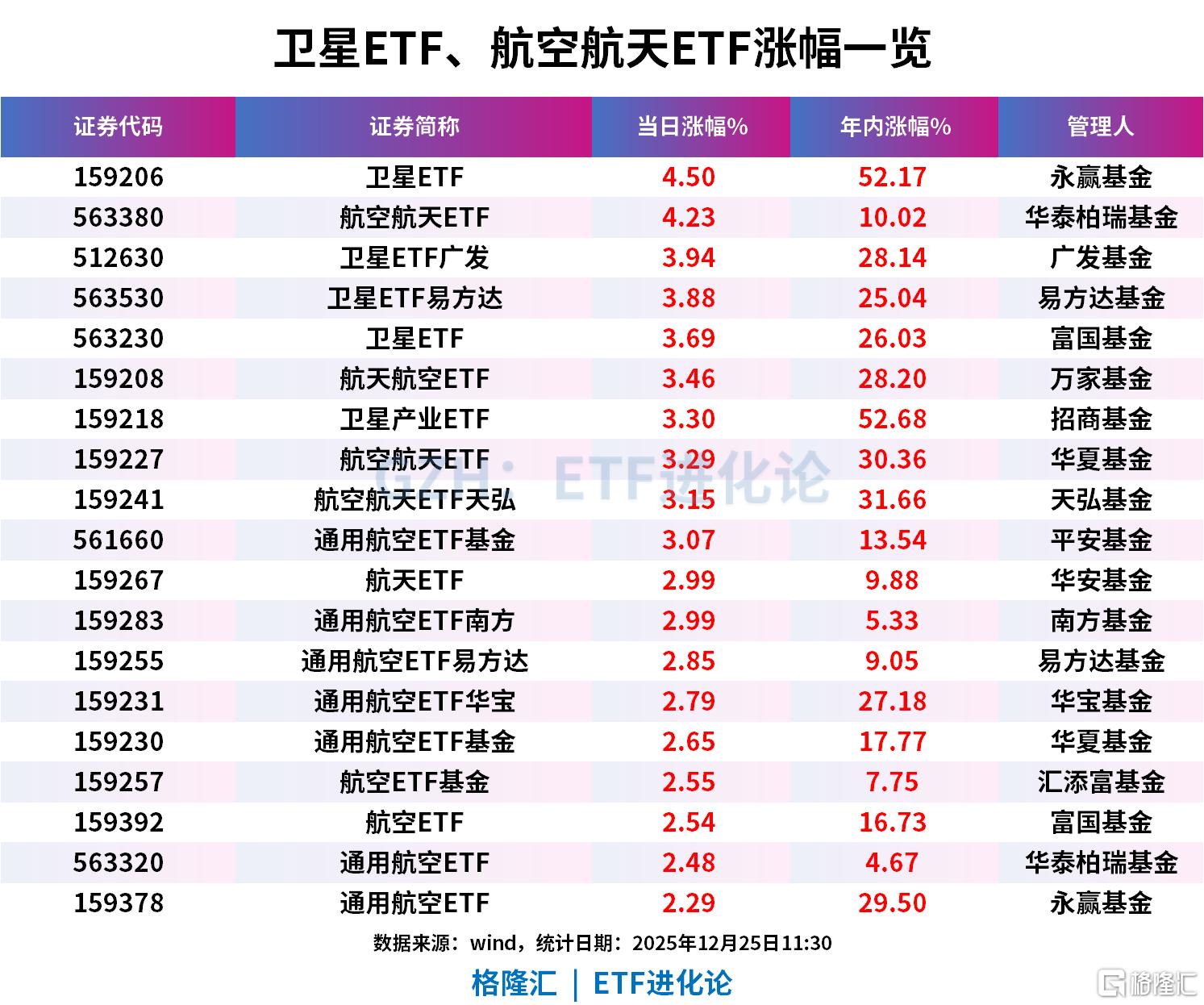 行业迎来密集催化！大数据ETF、大数据ETF华夏、云计算ETF广发、云计算ETF易方达涨超4%