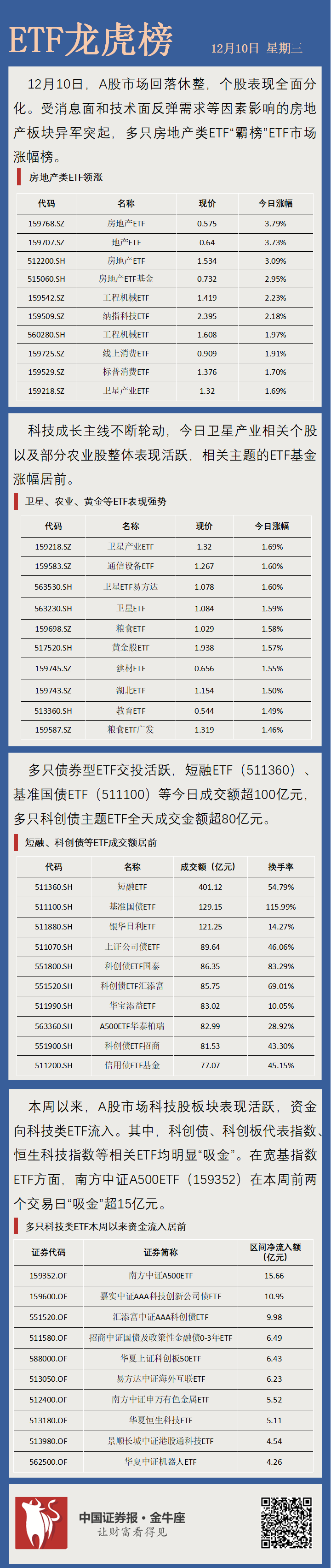 行业迎来密集催化！大数据ETF、大数据ETF华夏、云计算ETF广发、云计算ETF易方达涨超4%